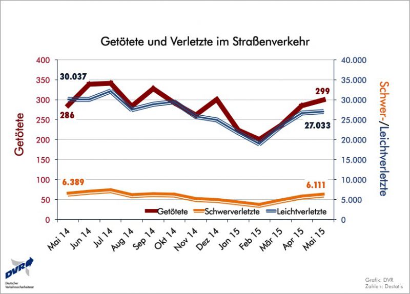 statistik